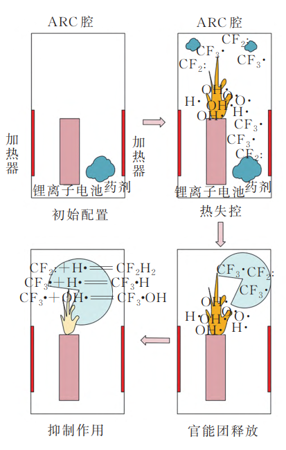 Graphical Abstract