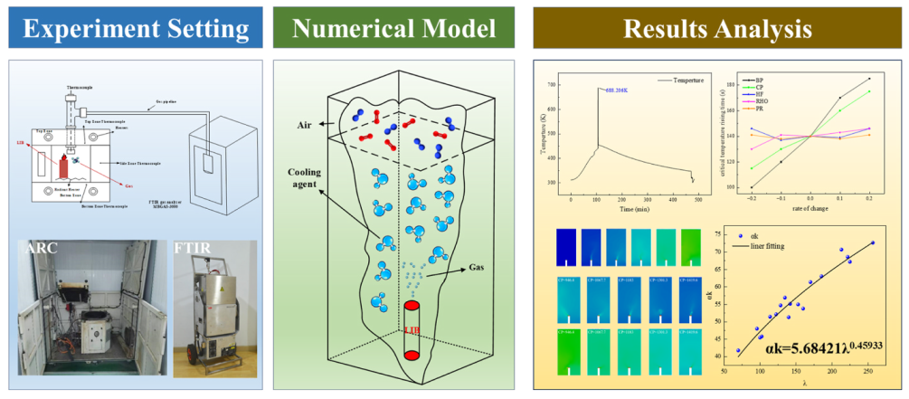 Graphical Abstract